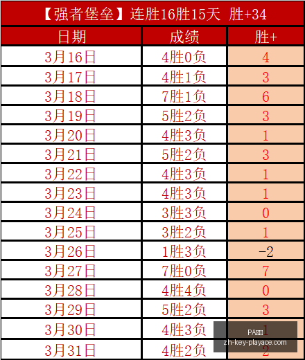 深度评测,第一章与第,二章独家指,PA真人官网,PA真人娱乐,PA真人互动,PA真人平台,PA真人登录